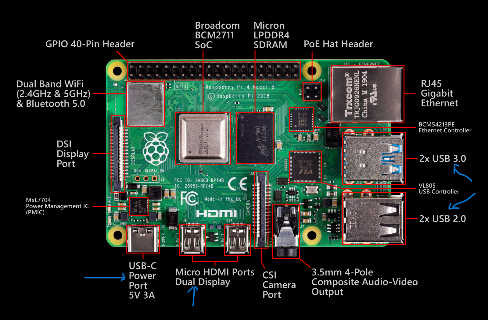Raspberry Pi 4 Model B Port Diagram